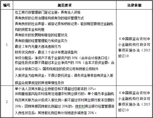 银行股本金转让手续怎么办理的?