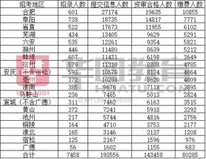 安徽公务员考试答题卡报考职位填成职位代码怎么办