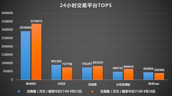  以太坊7月16日,5GH是什么？ 百科