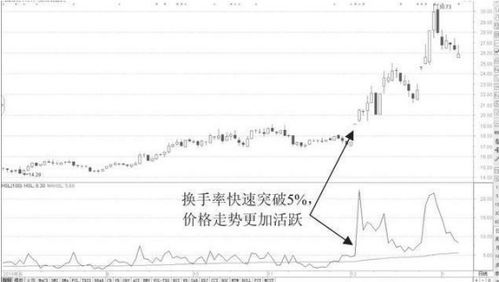 阳光城这几天不怎么涨但每天5%换手率 啥意思啊？