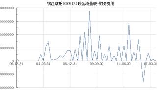 000913钱江摩托今日除息除权，，为什么帐上没有钱？