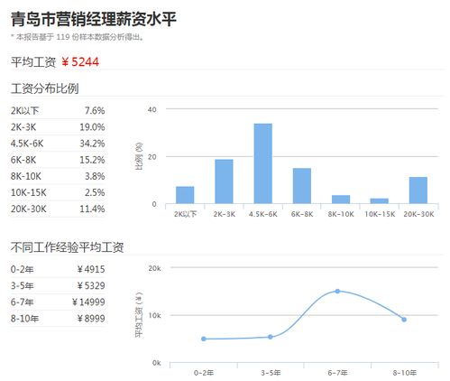 严重缺人 青岛一大岗位招聘啦 改变命运的机会 