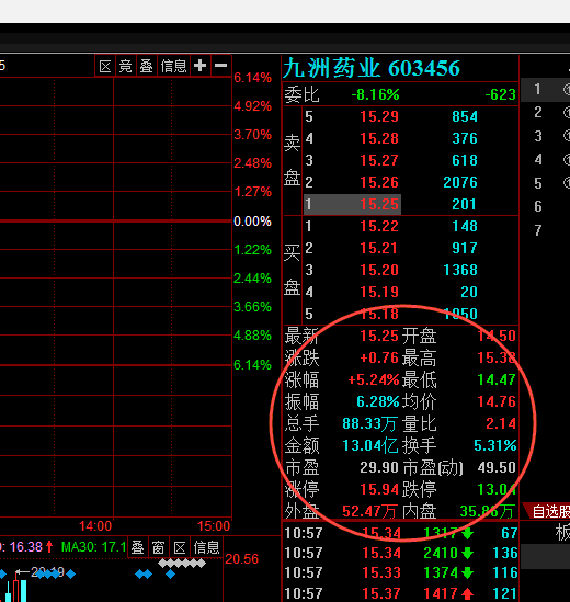 同花顺盘口怎么看一天个时段的成交明细？