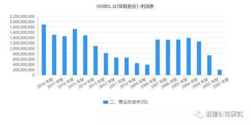 天津华联股份有限公司的股票什么时候上市