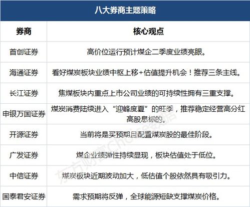 八大券商主题策略 全球能源短缺 当前是配置煤炭股的最佳阶段吗 附股