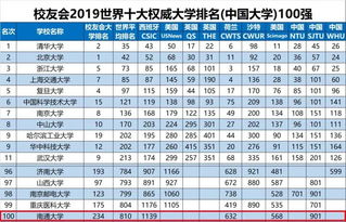 上海国际高中排名最新排名,揭秘！上海国际高中排名