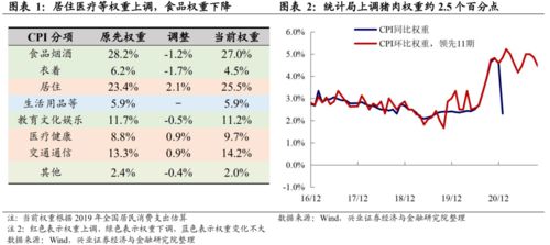 怎么用DEA分析一些数据的权重，最好附上教学。