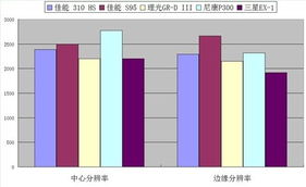 背景虚化谁最好 超大光圈相机实测推荐 