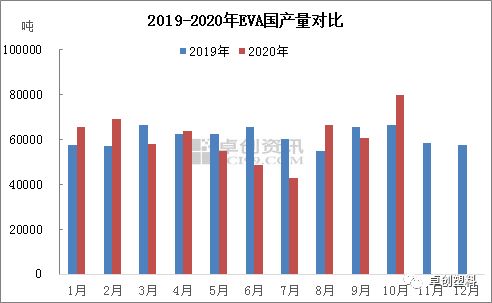 eva计算数据从哪里找