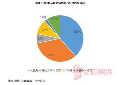 2020年销售成本激增 融资成本最高11.5% 石榴投资IPO