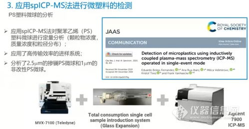 icp-ms用什么气体, bp -ms分析技术的概述