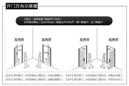 纱窗下单,老是傻傻报错开门方向吗 请看图