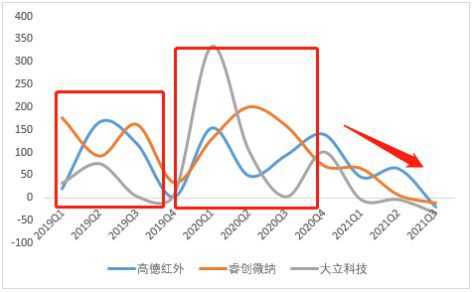 红外热成像技术的组成