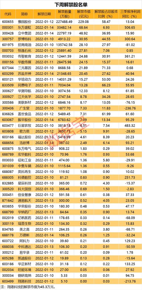 000031解禁股价格是多少