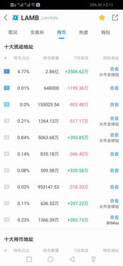  inj币的相关信息有哪些,inj币团队全部解锁了吗 USDT行情