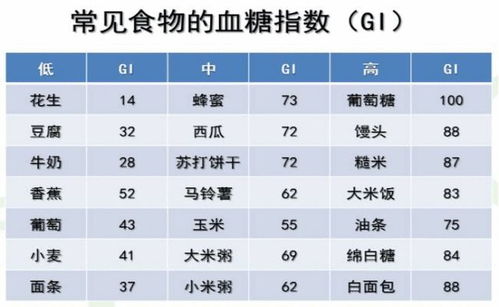 血糖正常值范围(血糖的正常值范围是多少)