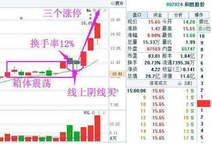 10万元炒股票。全仓买一个好，还是分开来买几个好？求高人指点。