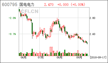 国电电力是蓝筹股么