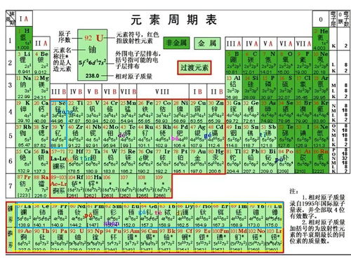 稀土元素有多少种,稀土元素有哪些？-第2张图片