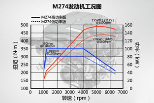 动力升级价格降低 网易汽车试驾奔驰新E级 