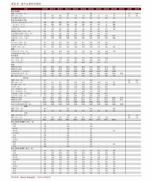 今天为止创业板最小市值的股票有哪几只