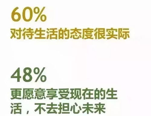 中国90后数据调研报告,你知道多少