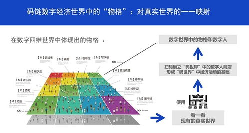 码链物格庄园什么时间在美国上市？