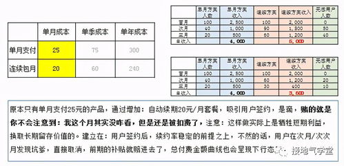 如何巧妙绕过查重，提升内容质量