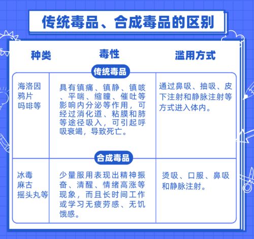 新精神活性物质又称什么,新精神活性物质又称什么单选题-第4张图片