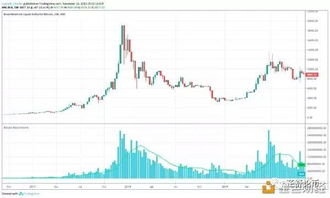 比特币2017生产量,截止到2017年一共挖出了多少比特币