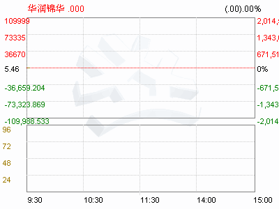 华润锦华（000810）何时复牌呀？公司到底是怎么回事，现在怎么解套？