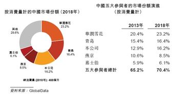 如今世界最大销售额公司