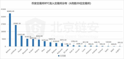  ankr币的交易数据是什么,KKr币是什么？ 百科