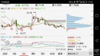 看筹马收盘获利多好呢还是收盘获利少的好呢？