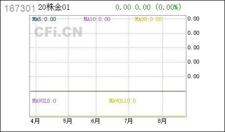  方证富邦保险指数,方证富邦保险指数简介 天富平台