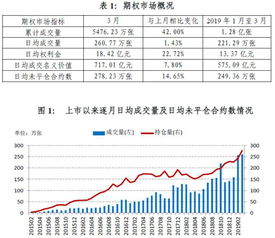 买入认购期权开仓的合约到期行权后怎么测算收益