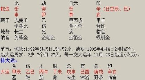 八字看婚姻 该不该和她再续前缘,我该如何抉择