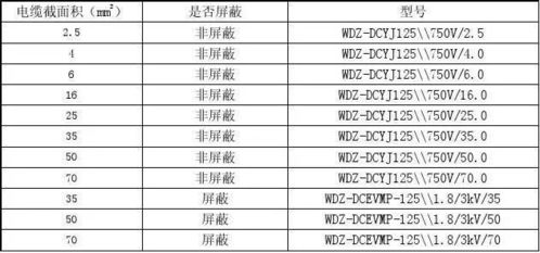 电动汽车高压线束技术规范