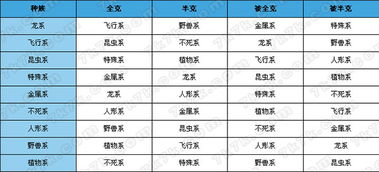 摩尔勇士宠物属性相克表 