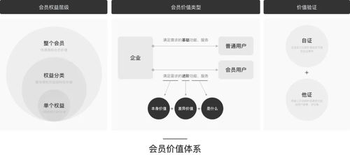 如何提升会员转化 用酷家乐的实战案例为你全面解析