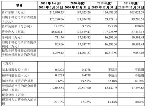 新股上市首日如何第一时间买到?