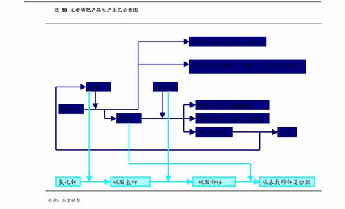 力源信息和力源科技的关系？