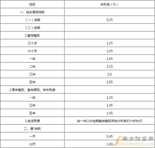 建设银行存款利率2023年最新消息