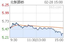 北新路桥28块2毛六的价格能买吗？会赚钱吗！