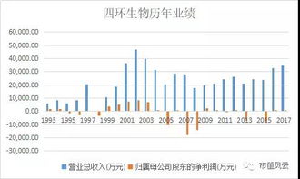 四环生物000518限售股上市意味着什么