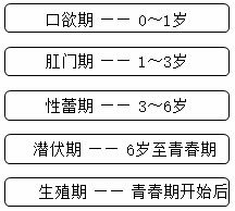 心理学说代币制利与弊 心理学说代币制利与弊 快讯