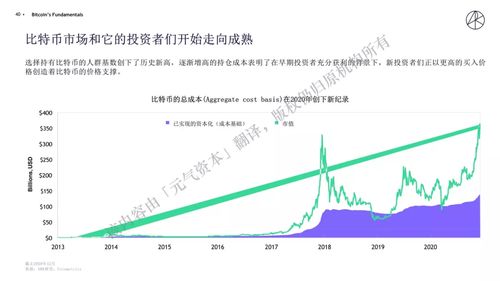 比特币未来怎么样 比特币未来怎么样 快讯