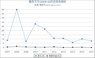 000612焦作万方股票,焦作万方股票最新消息股吧