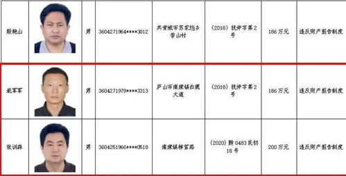 曝光 最新 红黑榜 出炉,庐山市这些单位和个人被点名了