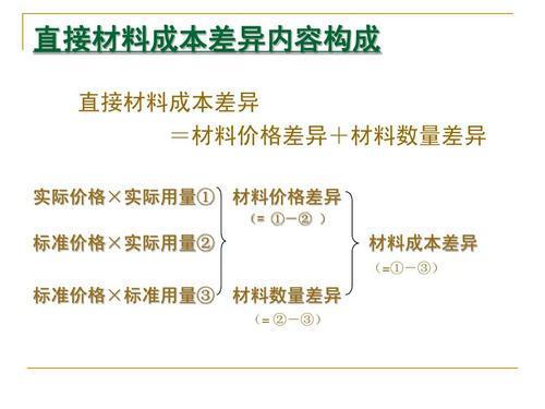 如何计算材料成本差异的分摊率 